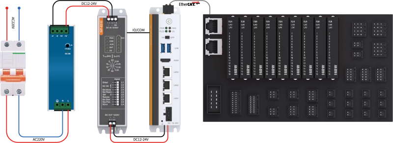 NODKA Automation PC Product Line